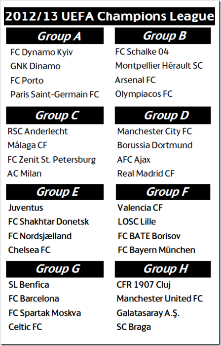 2012-13 UEFA Champions League Group Stage: attendance map. «