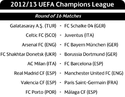 Champions League - most scoring boot 2012/13: round six